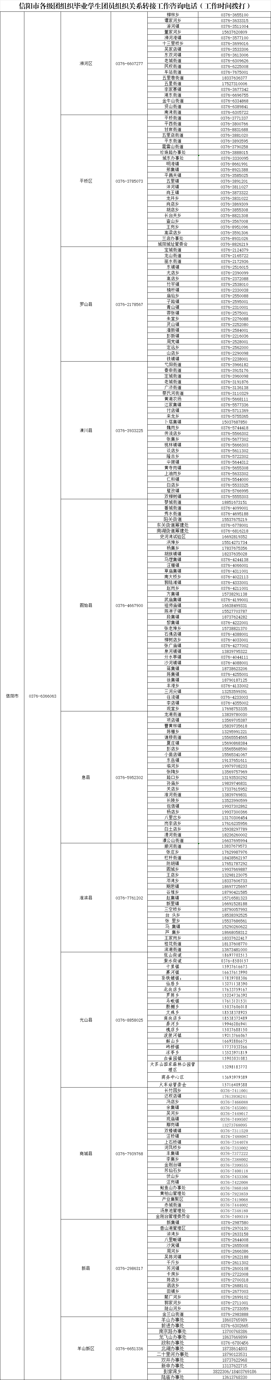致全省2025年毕业生团员的一封信：团组织关系转接开始啦！（附全省各县市区和高校咨询电话）