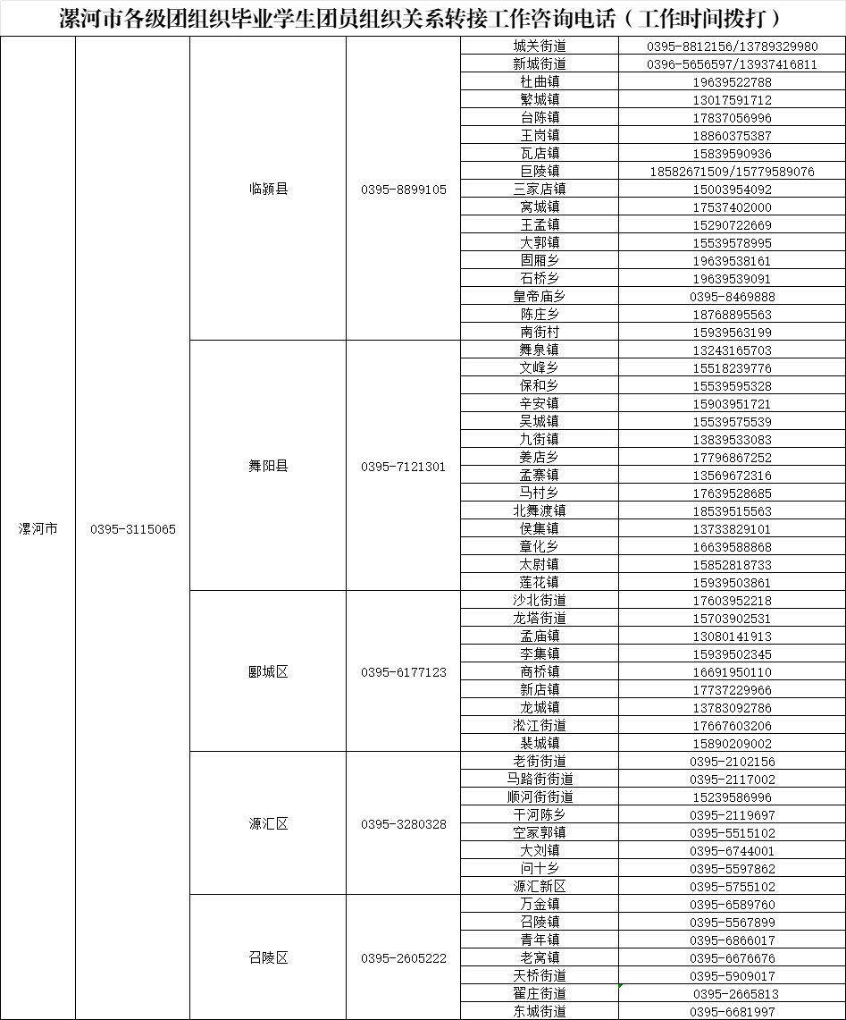 致全省2025年毕业生团员的一封信：团组织关系转接开始啦！（附全省各县市区和高校咨询电话）