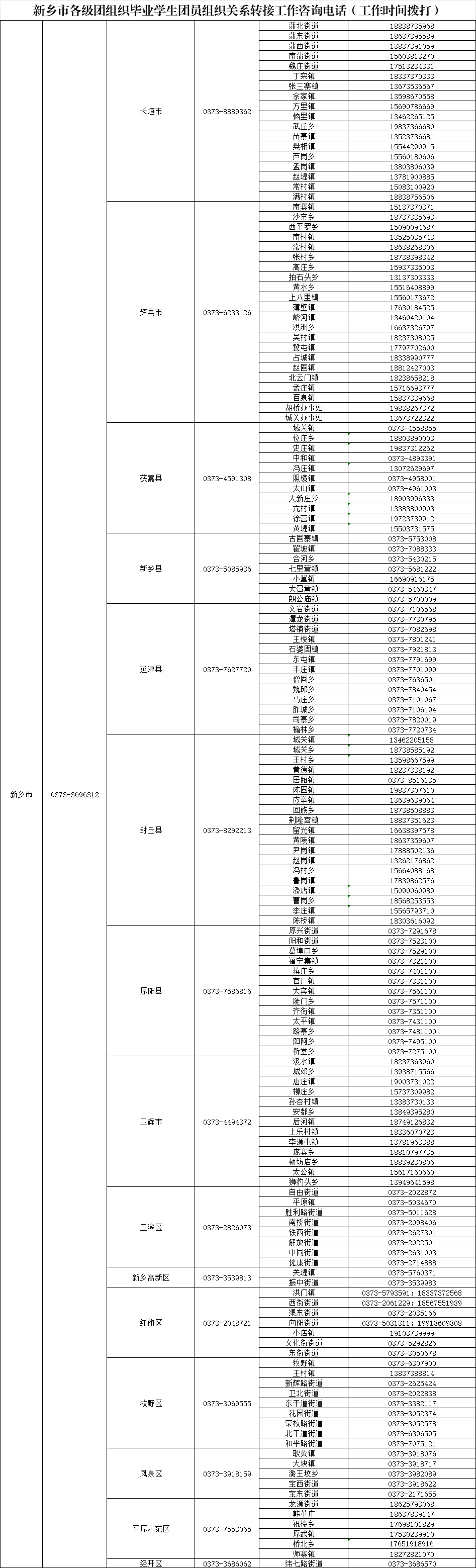 致全省2025年毕业生团员的一封信：团组织关系转接开始啦！（附全省各县市区和高校咨询电话）