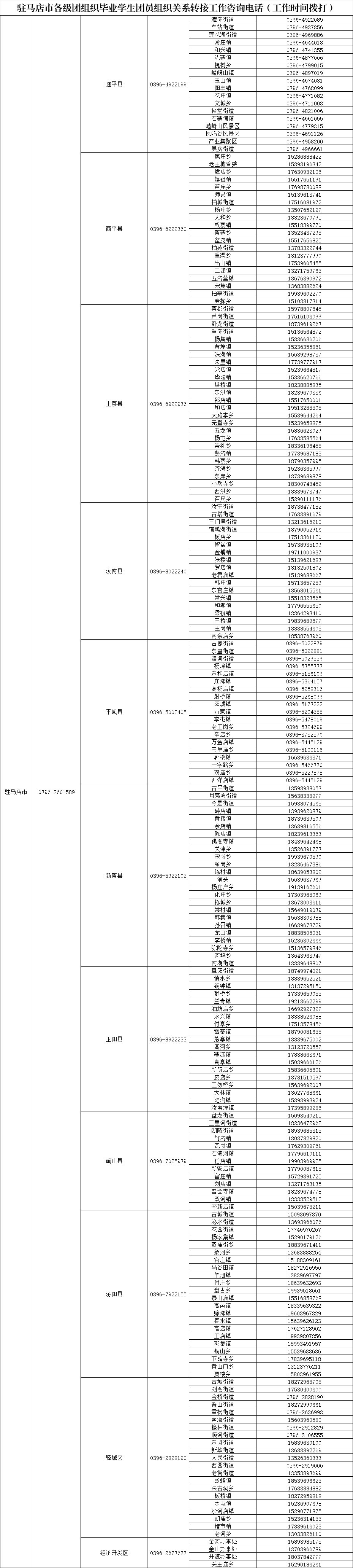 致全省2025年毕业生团员的一封信：团组织关系转接开始啦！（附全省各县市区和高校咨询电话）