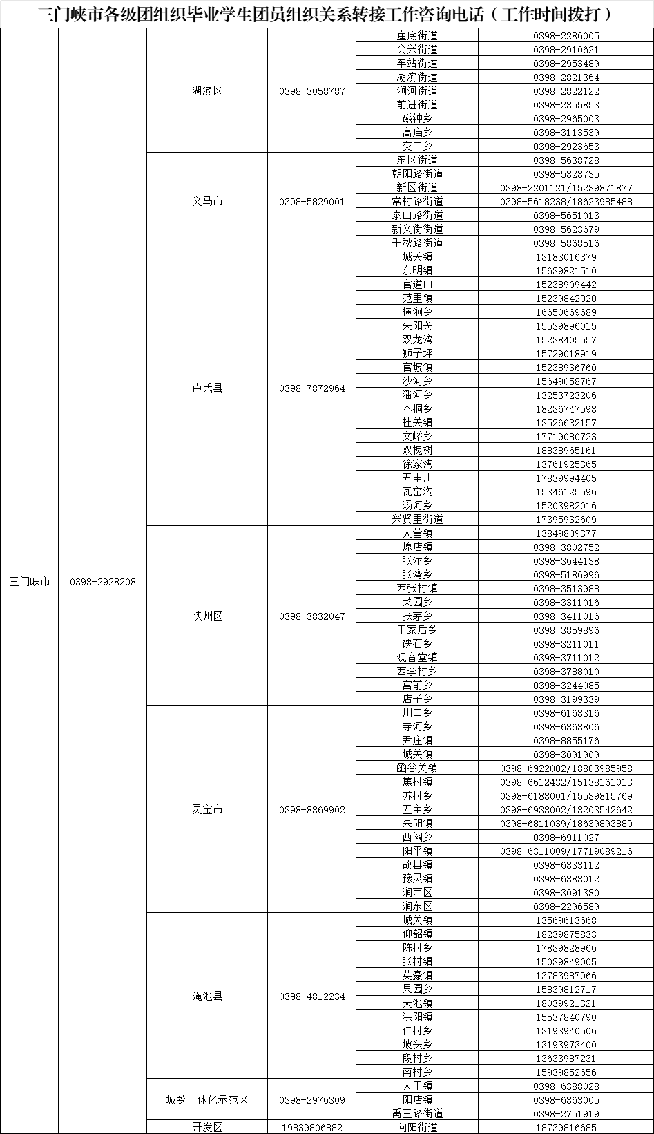 致全省2025年毕业生团员的一封信：团组织关系转接开始啦！（附全省各县市区和高校咨询电话）
