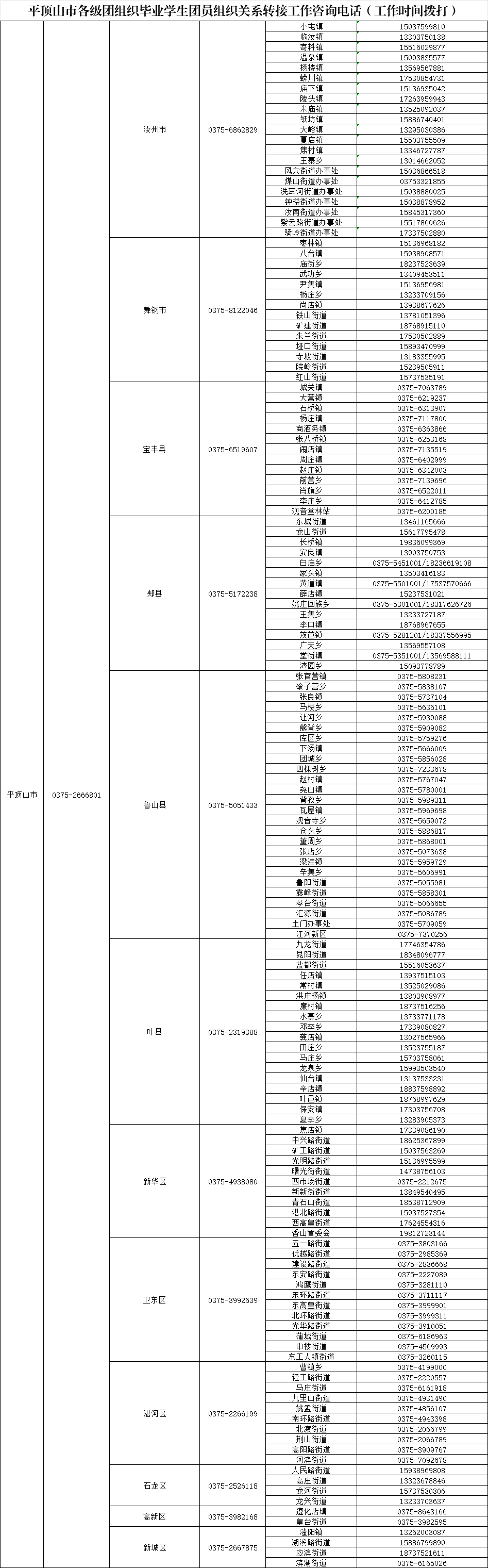 致全省2025年毕业生团员的一封信：团组织关系转接开始啦！（附全省各县市区和高校咨询电话）