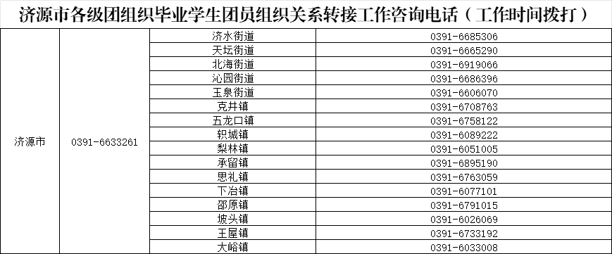 致全省2025年毕业生团员的一封信：团组织关系转接开始啦！（附全省各县市区和高校咨询电话）