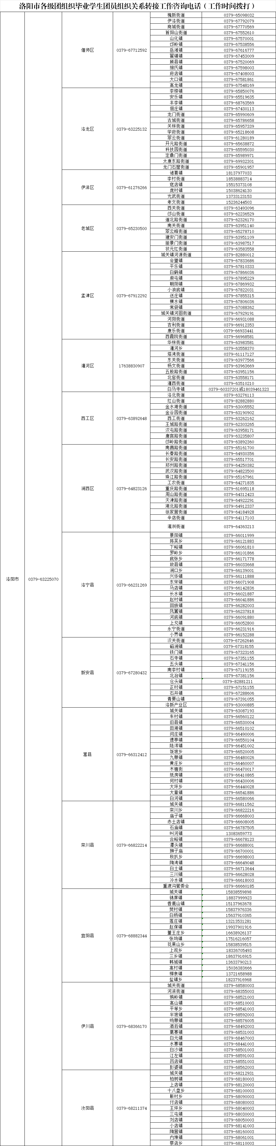 致全省2025年毕业生团员的一封信：团组织关系转接开始啦！（附全省各县市区和高校咨询电话）