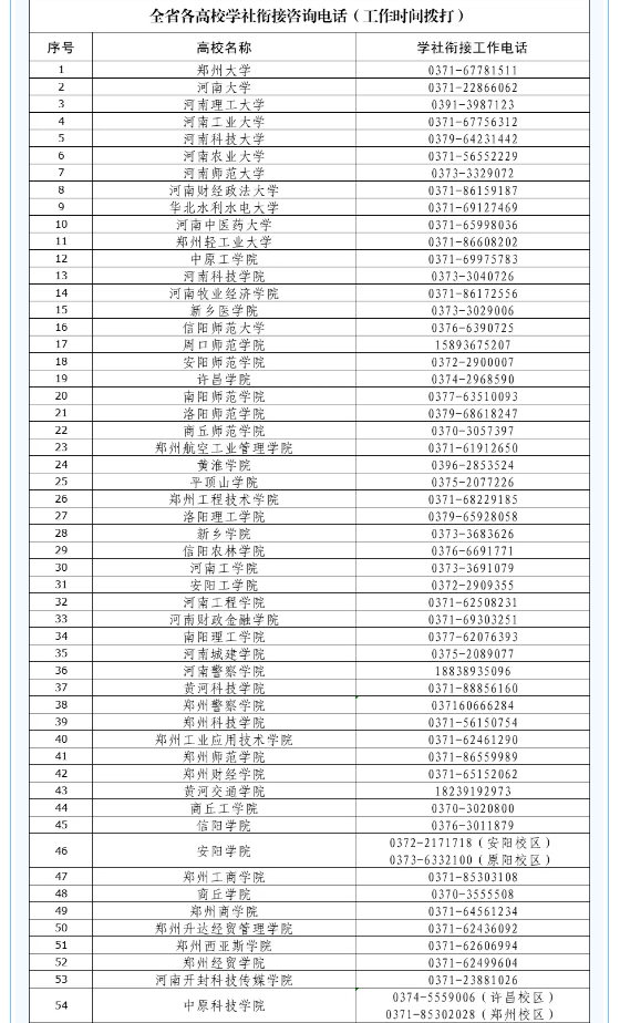 致全省2025年毕业生团员的一封信：团组织关系转接开始啦！（附全省各县市区和高校咨询电话）