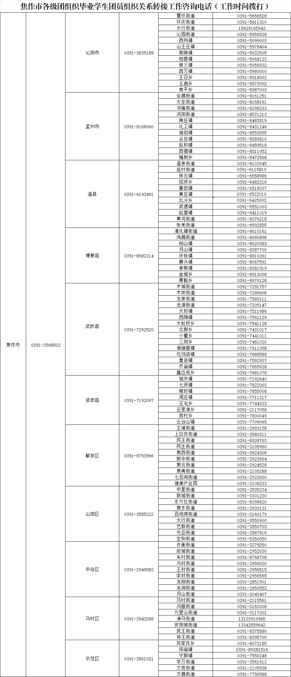 致全省2025年毕业生团员的一封信：团组织关系转接开始啦！（附全省各县市区和高校咨询电话）