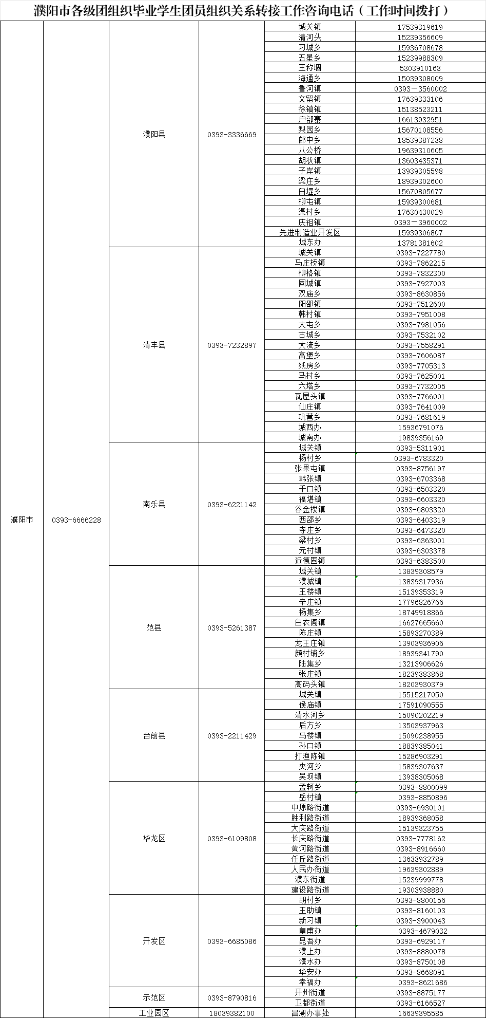 致全省2025年毕业生团员的一封信：团组织关系转接开始啦！（附全省各县市区和高校咨询电话）