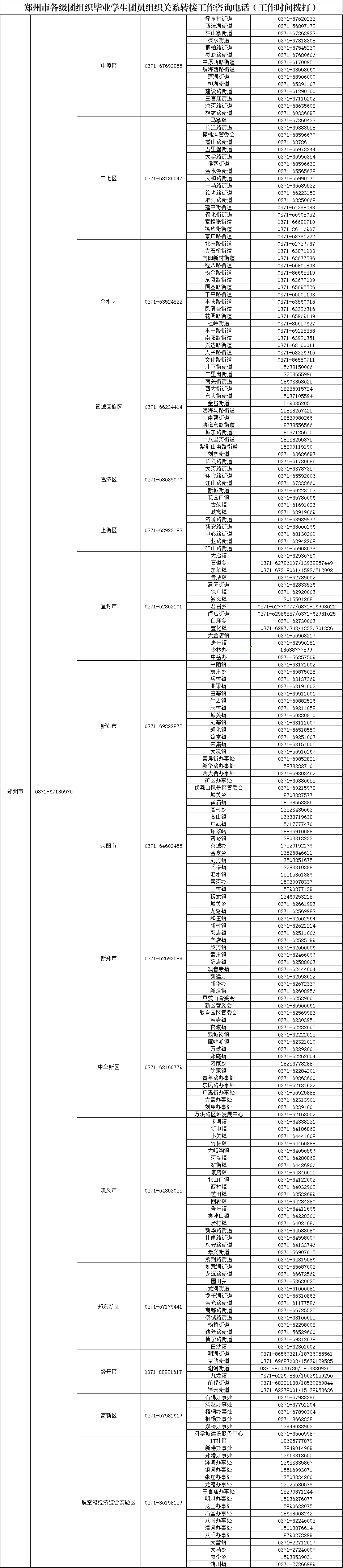 致全省2025年毕业生团员的一封信：团组织关系转接开始啦！（附全省各县市区和高校咨询电话）