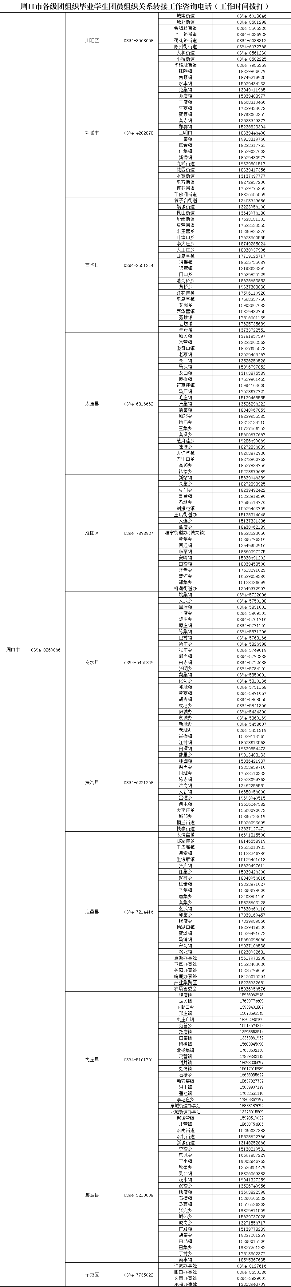 致全省2025年毕业生团员的一封信：团组织关系转接开始啦！（附全省各县市区和高校咨询电话）
