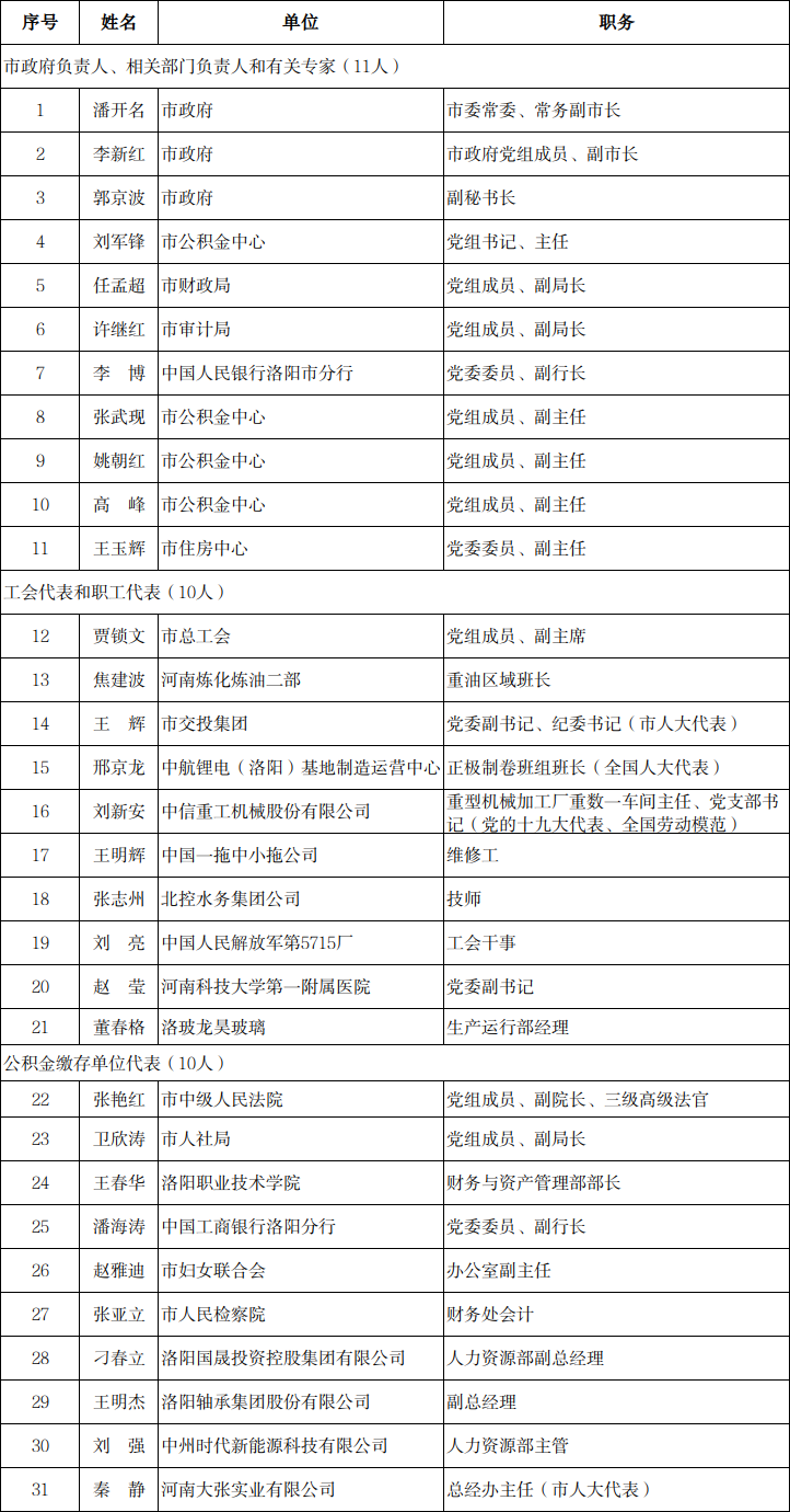洛阳市住房公积金管理委员会