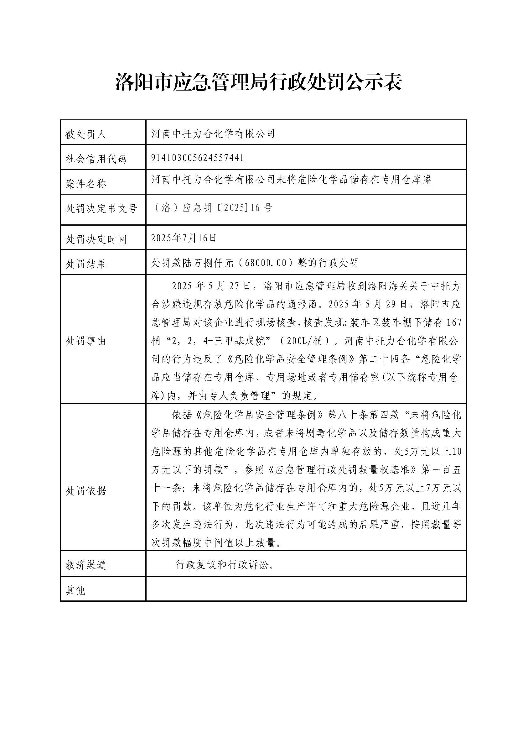 洛阳市应急管理局行政处罚公示表