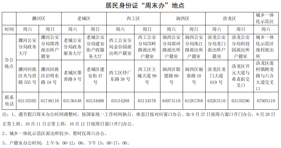 了才来换会影响银行、微信支付、乘车、社保等业务办理一定要提前换证！各县公安局自行安排派出所户籍室开放