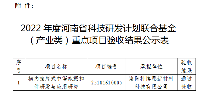 關于對2022年度河南省科技研發(fā)計劃聯(lián)合基金（產業(yè)類）重點項目驗收結果的公示　