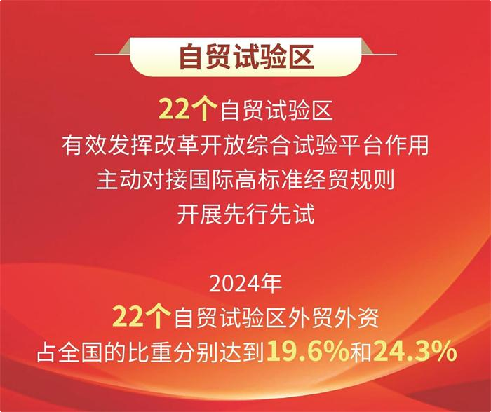 自贸试验区 加速引领制度型开放