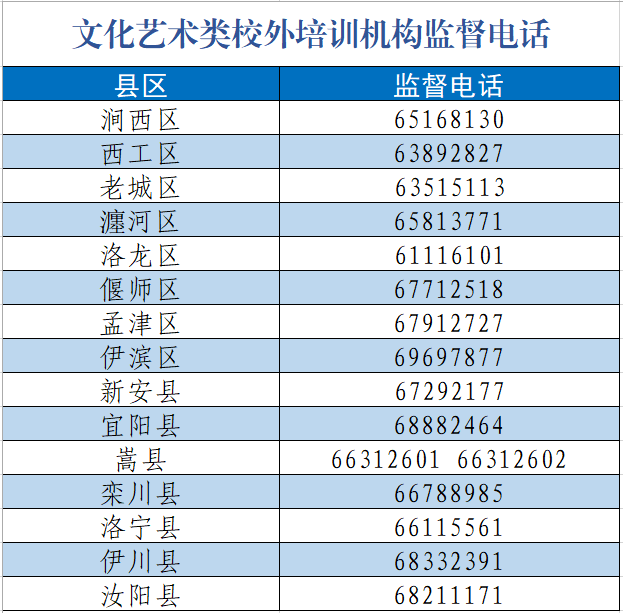 关于文化艺术类校外培训的温馨提示 关于文化艺术类校外培训的温馨提示