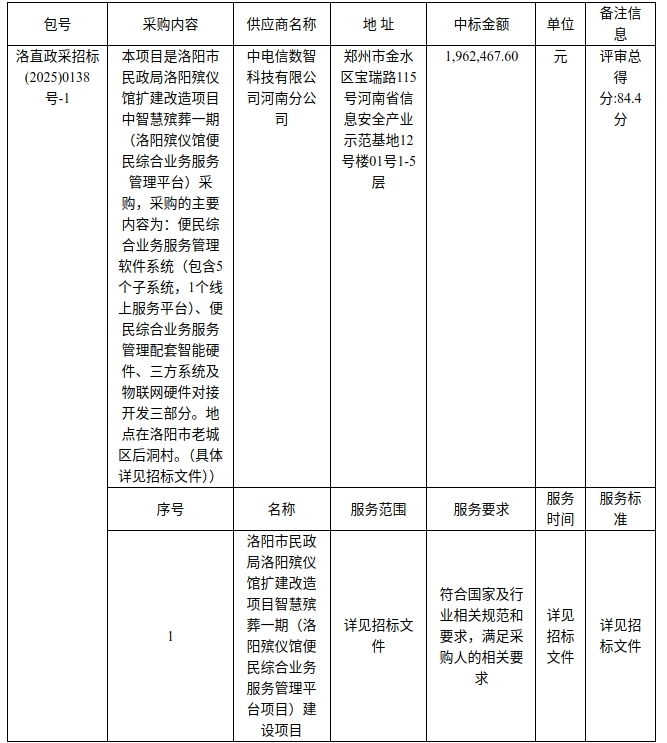洛阳市民政局洛阳殡仪馆扩建改造项目智慧殡葬一期(洛阳殡仪馆便民综合业务服务管理平台项目)建设项目中标公告 洛阳市民政局洛阳殡仪馆扩建改造项目智慧殡葬一期(洛阳殡仪馆便民综合业务服务管理平台项目)建设项目中标公告