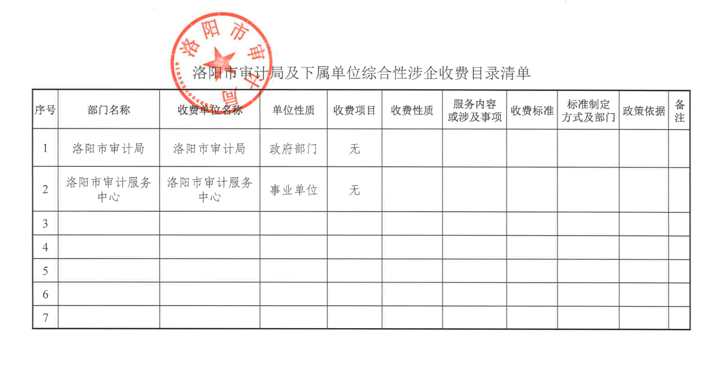 洛阳市审计局及下属单位综合性涉企收费目录清单