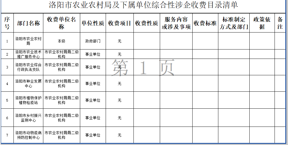 洛阳市农业农村局及下属单位综合性涉企收费目录清单