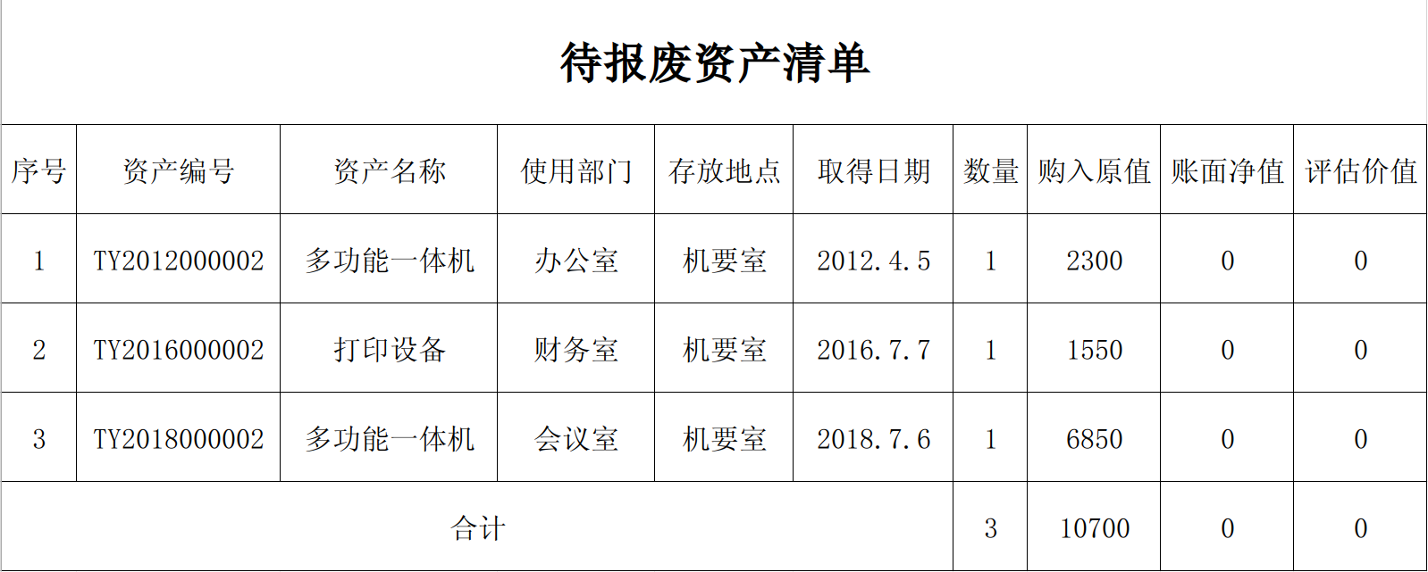 关于市侨联固定资产报废处置的公示
