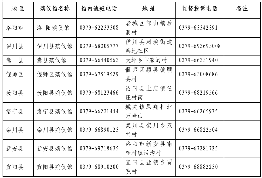 洛阳市殡仪馆值班电话、监督投诉电话公示