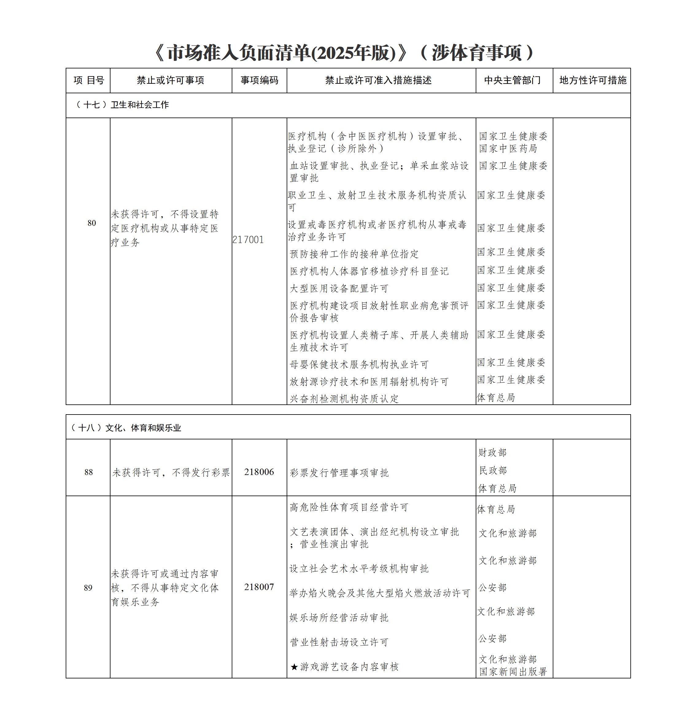 《市场准入负面清单(2025年版)》（涉体育事项）