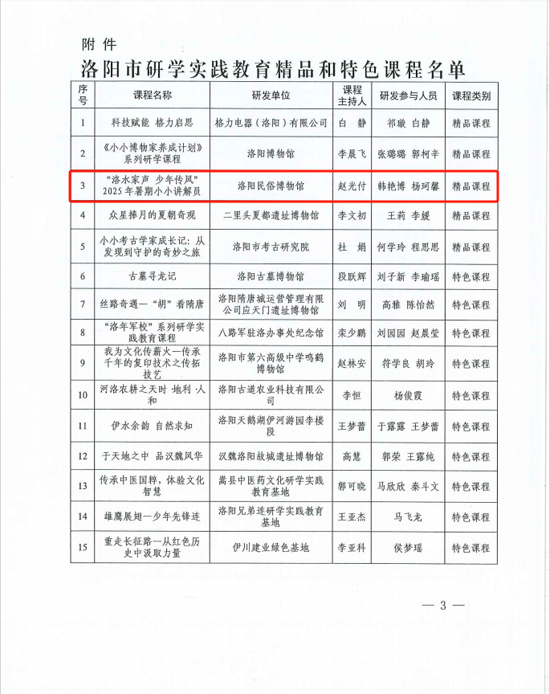 喜报 | 洛阳民俗博物馆《“洛水家声 少年传风”2025年暑期小小讲解员》研学课程荣获洛阳市研学实践教育精品课程