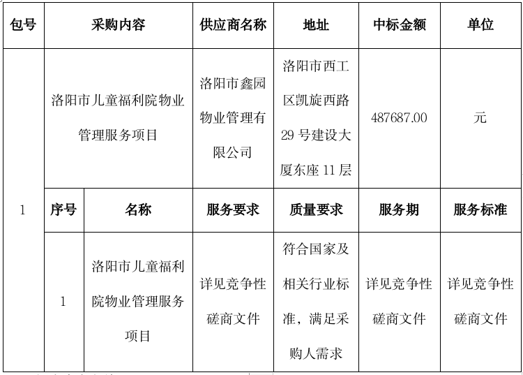 洛阳市儿童福利院物业管理服务项目成交结果公告 洛阳市儿童福利院物业管理服务项目成交结果公告
