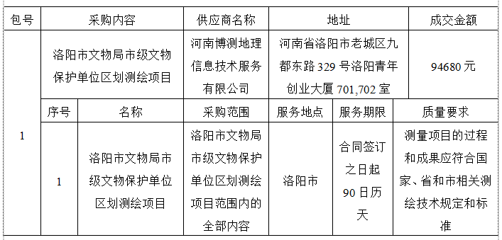 洛阳市文物局市级文物保护单位区划测绘项目成交公告