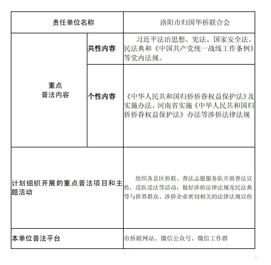 洛阳市侨联2025年度普法责任清单