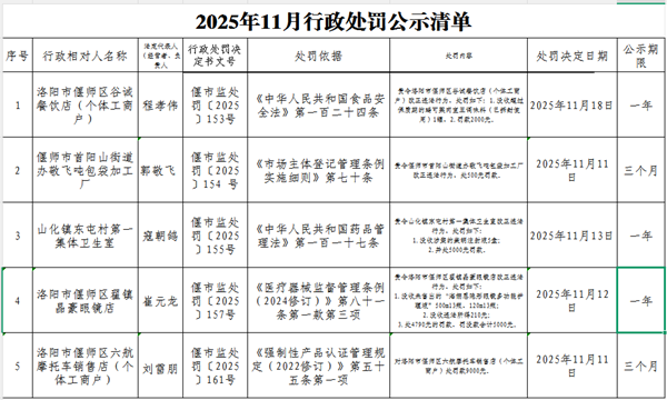 2025年11月行政处罚公示