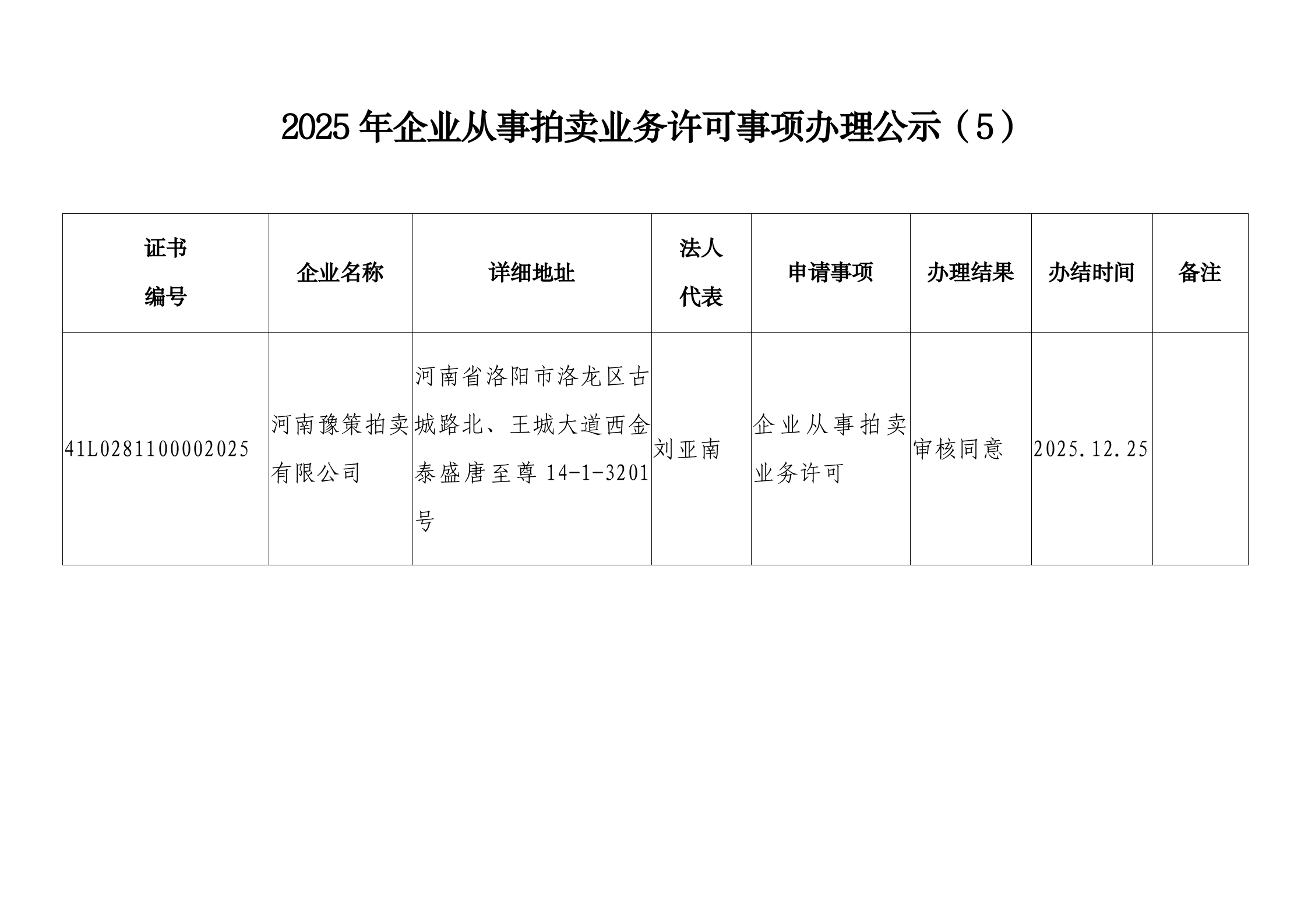 2025年企业从事拍卖业务许可事项办理公示（5）