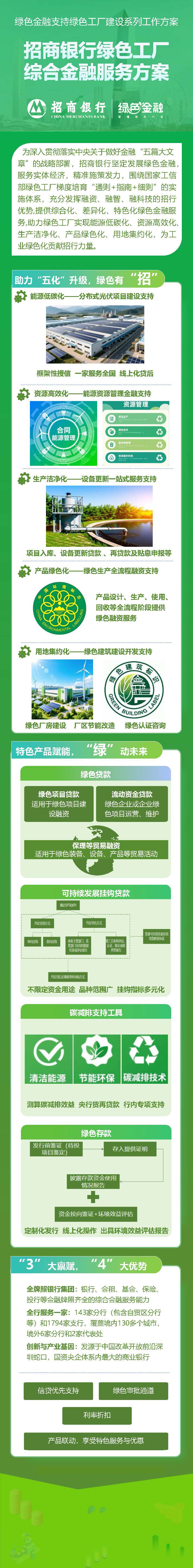 绿色金融支持绿色工厂政策方案之八：招商银行