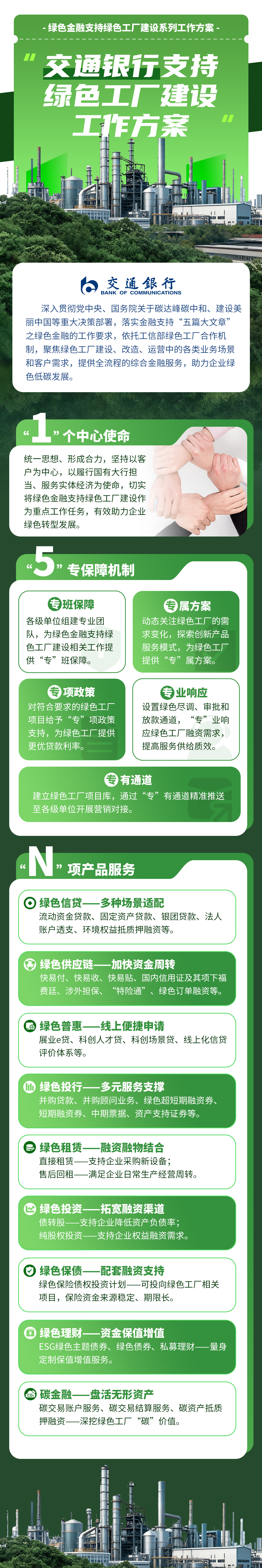绿色金融支持绿色工厂政策方案之四：交通银行