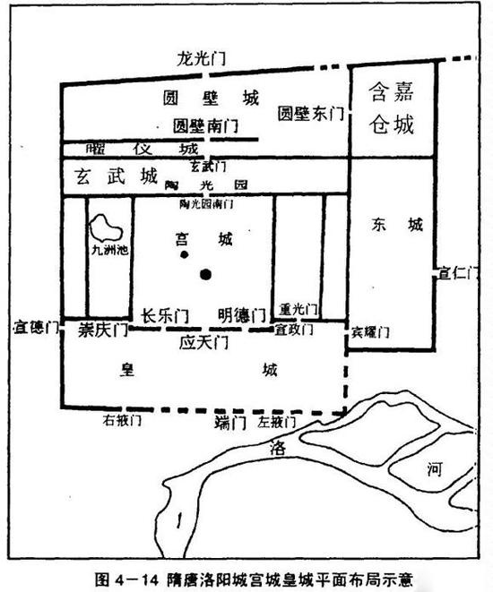 隋唐洛阳城空间体系研究