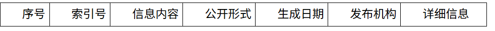 政府信息公开指南
