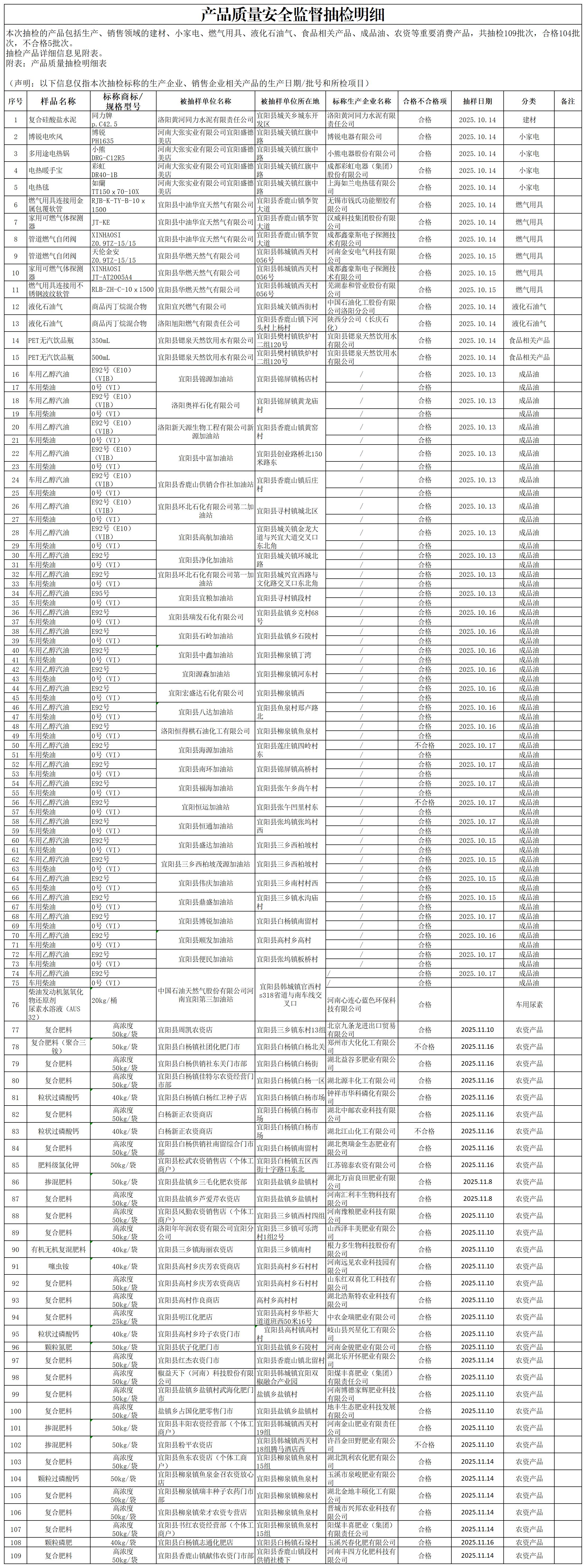 产品质量安全监督抽检明细 （7-12）_Sheet1(1).jpg