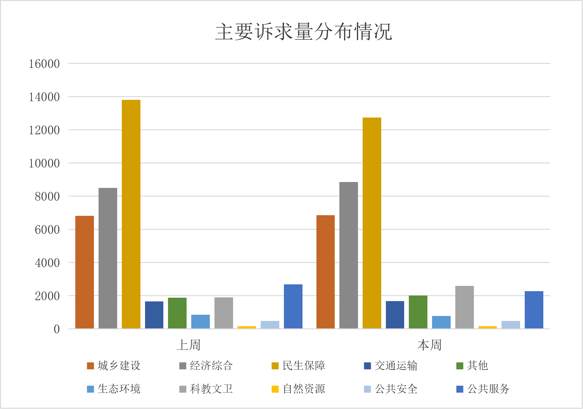 12345政务服务便民热线诉求分类情况（2025年12月18日至12月24日）
