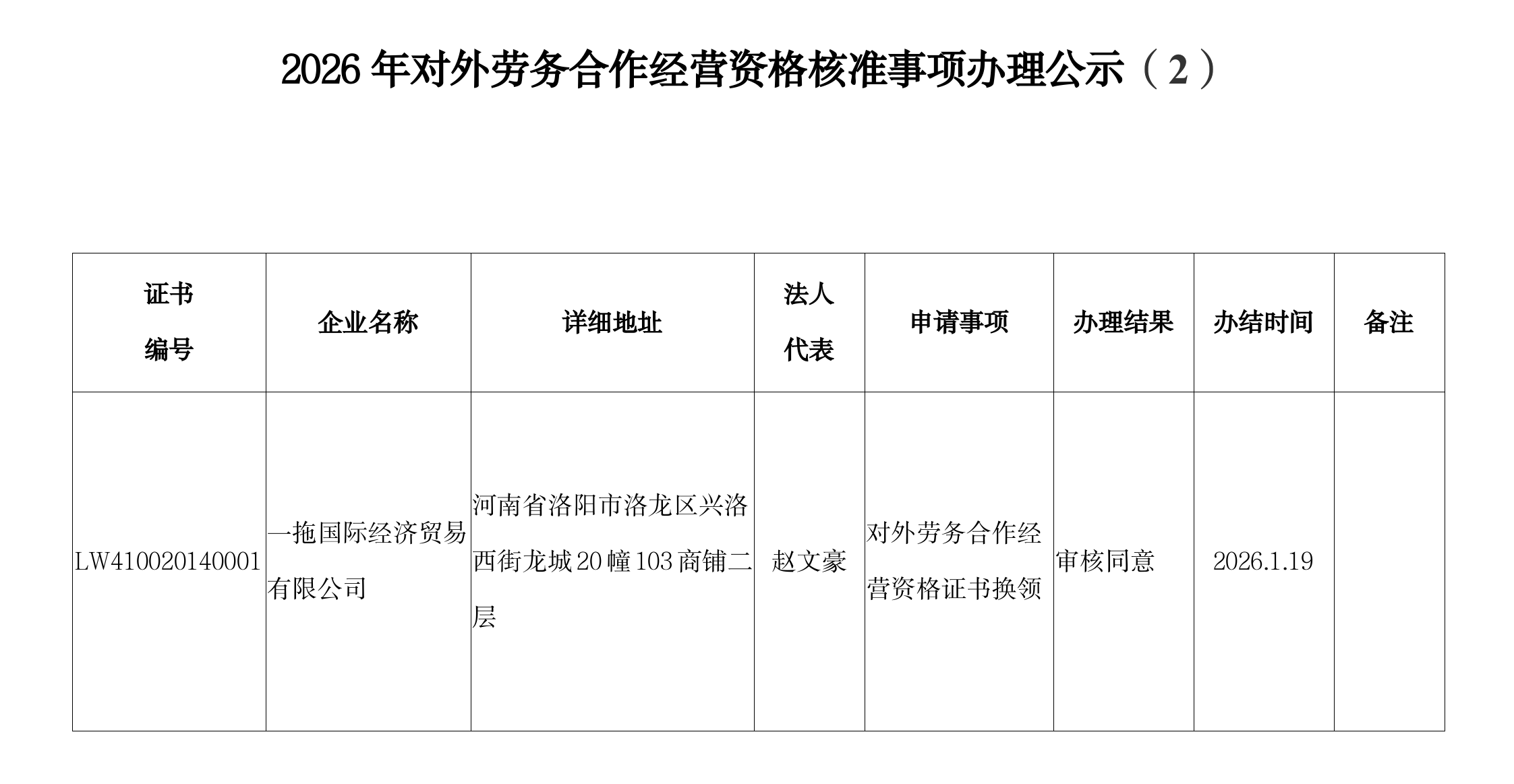 2026年对外劳务合作经营资格核准事项办理公示（2）