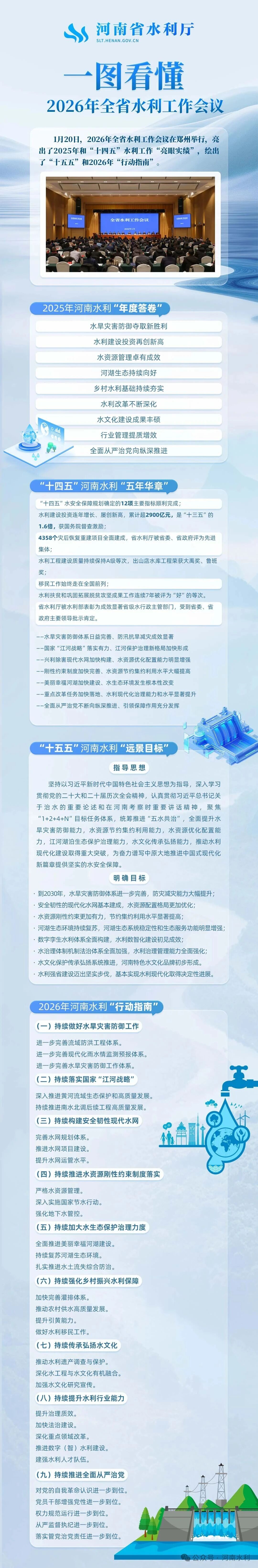 一图读懂丨2026年全省水利工作会议