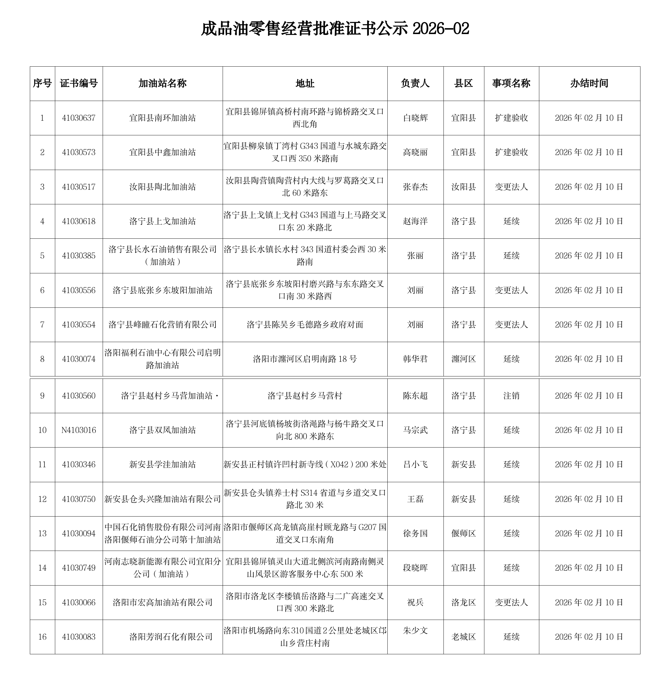 成品油零售经营批准证书公示2026-02