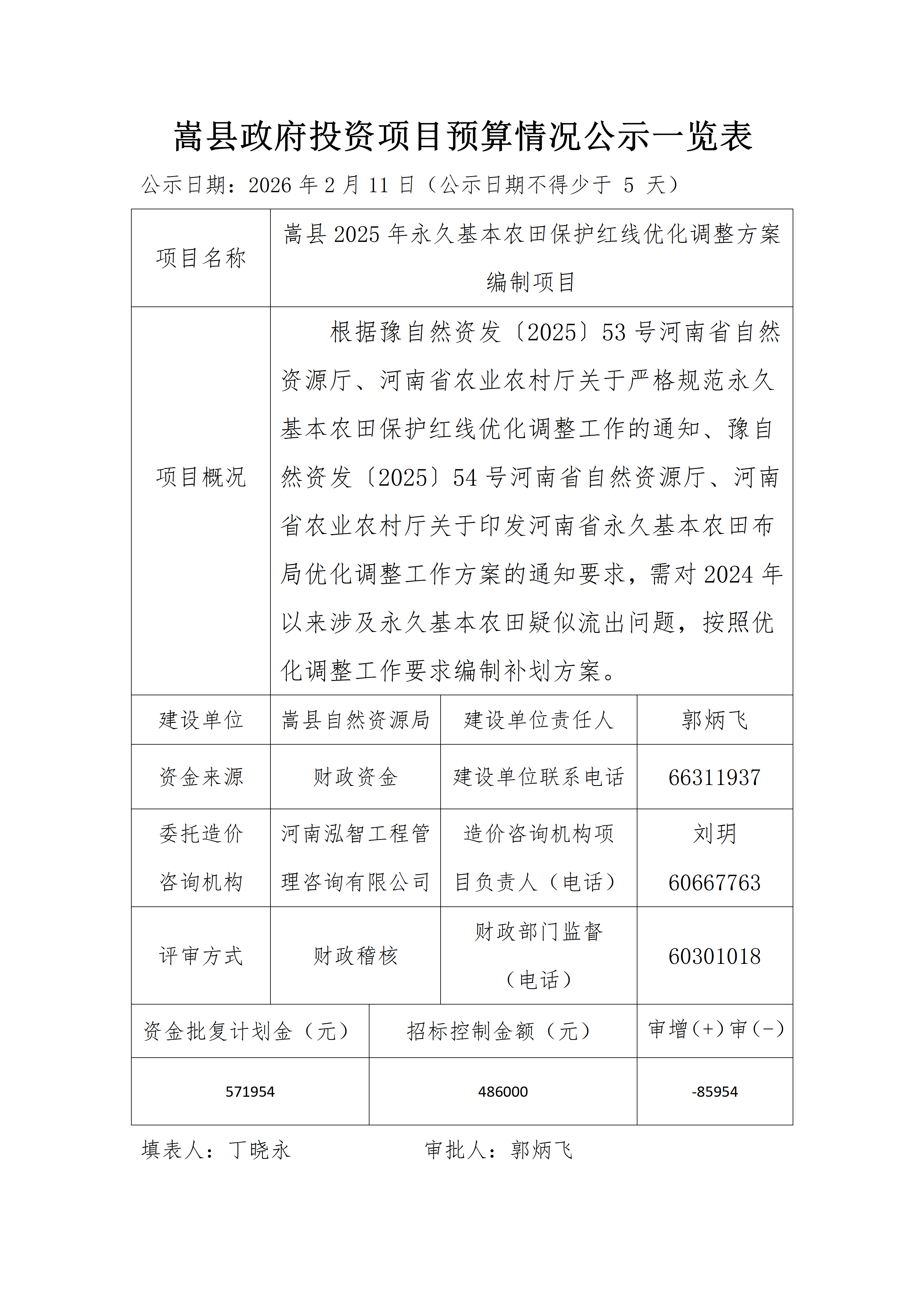 嵩县政府投资项目预算情况公示（嵩县2025年永久基本农田保护红线优化调整方案编制项目）