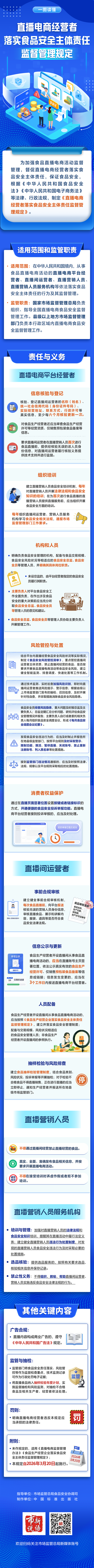 一图读懂 | 直播电商经营者落实食品安全主体责任监督管理规定