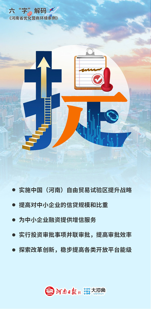 六“字”解码《河南省优化营商环境条例》