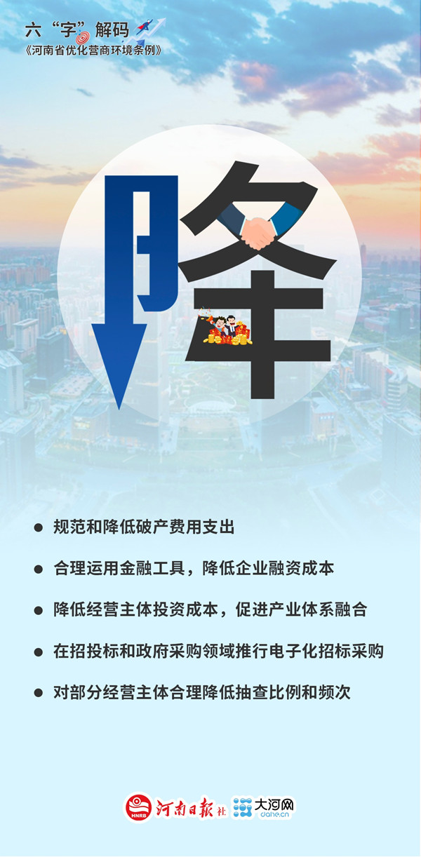 六“字”解码《河南省优化营商环境条例》