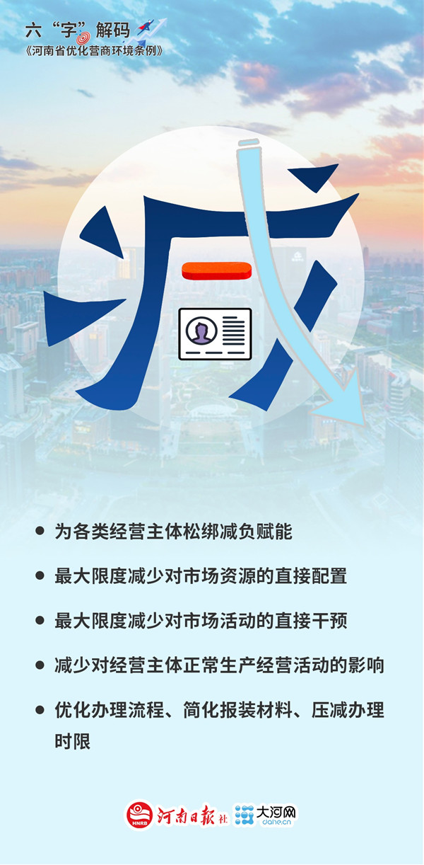 六“字”解码《河南省优化营商环境条例》