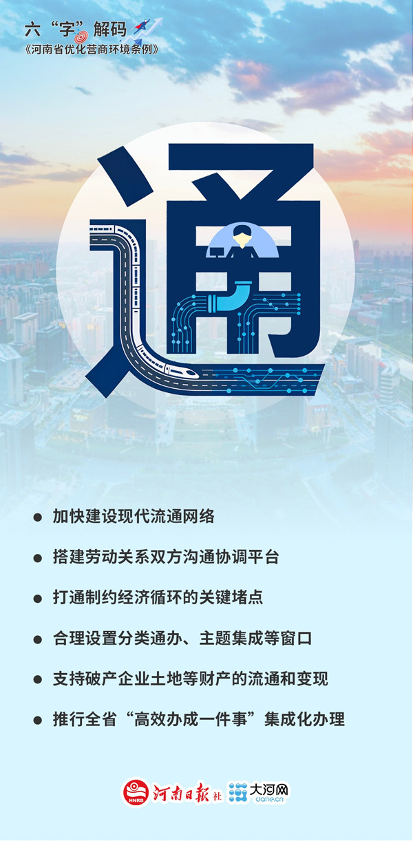 六“字”解码《河南省优化营商环境条例》