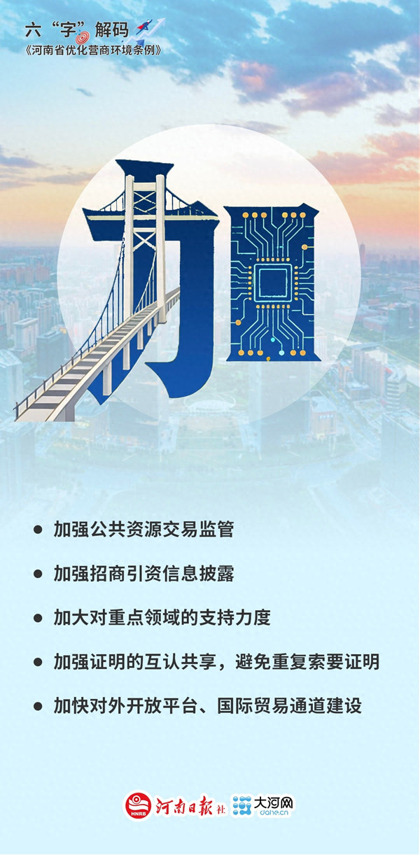 六“字”解码《河南省优化营商环境条例》