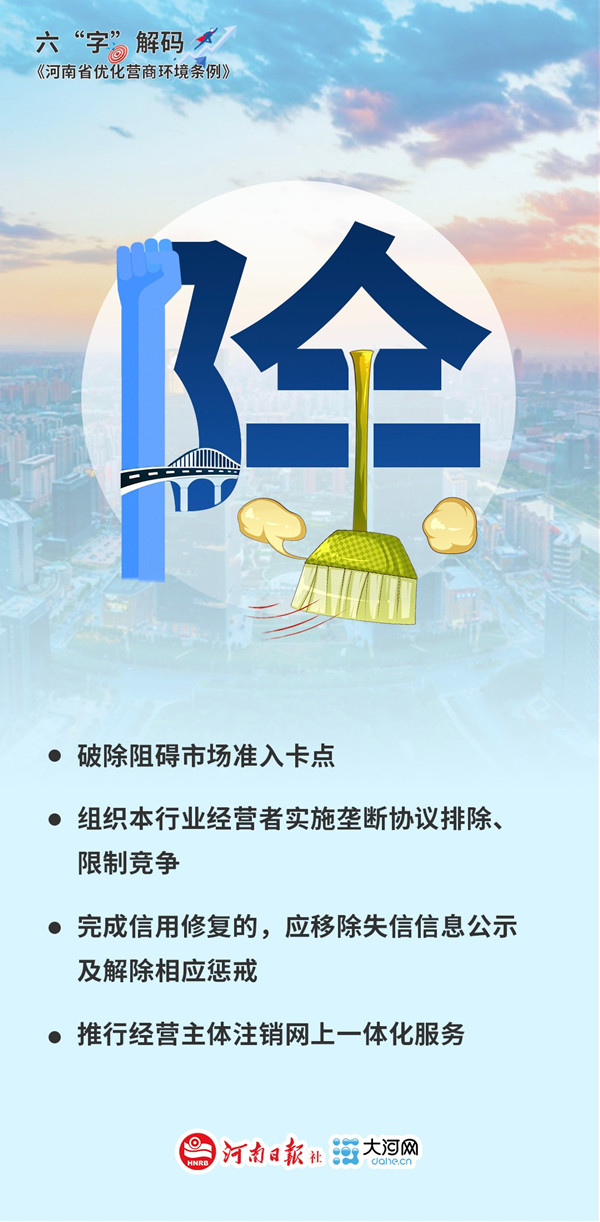 六“字”解码《河南省优化营商环境条例》