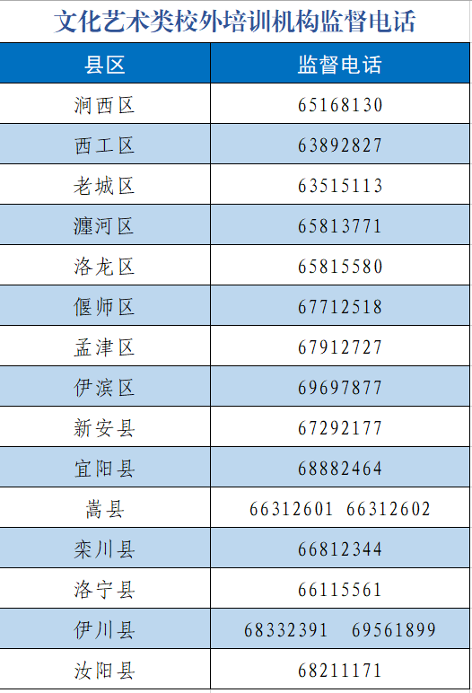 关于洛阳鲤庭文化传媒有限公司(八音艺能龙城校区)违规开展艺术培训的风险提示 关于洛阳鲤庭文化传媒有限公司(八音艺能龙城校区)违规开展艺术培训的风险提示