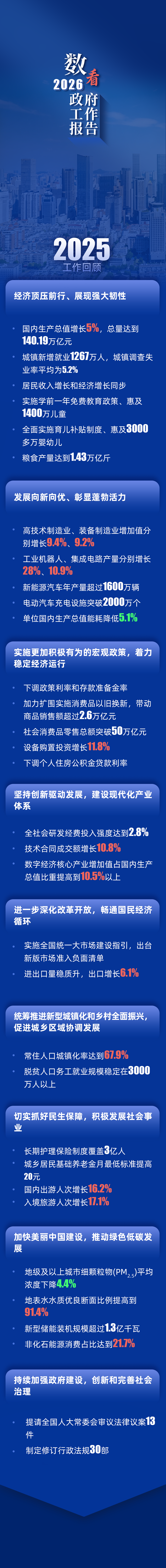 《政府工作报告》上的二维码